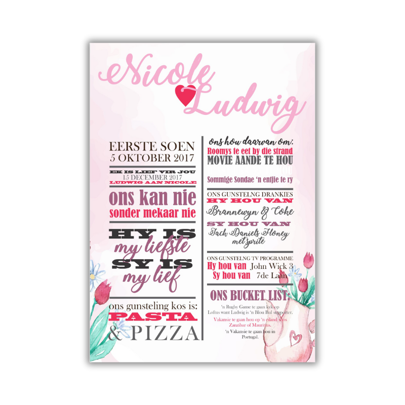 Bridal Shower Milestone Board